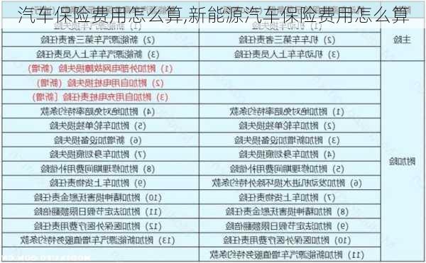 汽车保险费用怎么算,新能源汽车保险费用怎么算