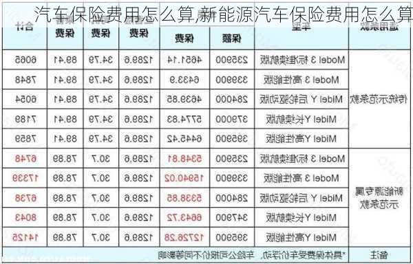 汽车保险费用怎么算,新能源汽车保险费用怎么算