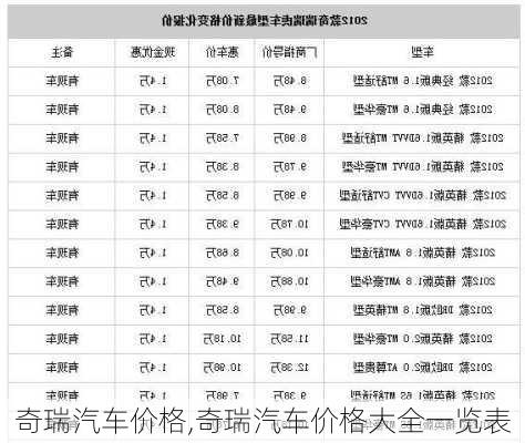 奇瑞汽车价格,奇瑞汽车价格大全一览表