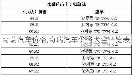 奇瑞汽车价格,奇瑞汽车价格大全一览表