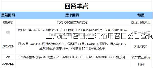 上汽通用召回,上汽通用召回公告查询