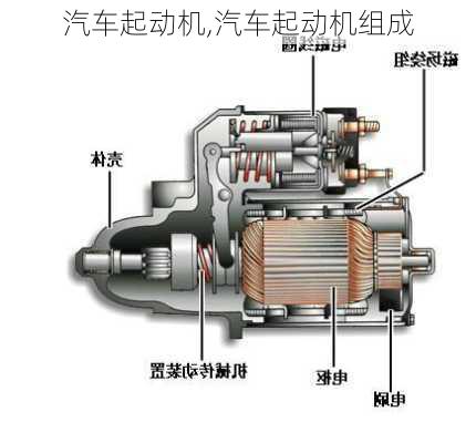 汽车起动机,汽车起动机组成