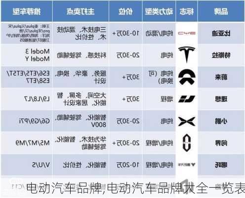 电动汽车品牌,电动汽车品牌大全一览表