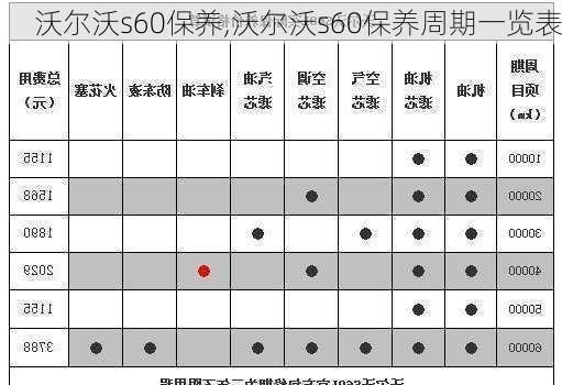 沃尔沃s60保养,沃尔沃s60保养周期一览表