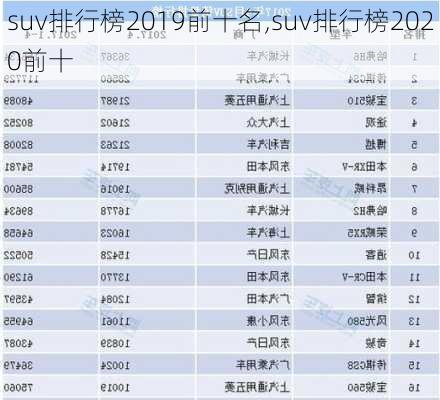 suv排行榜2019前十名,suv排行榜2020前十