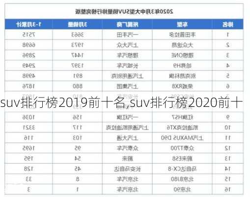 suv排行榜2019前十名,suv排行榜2020前十