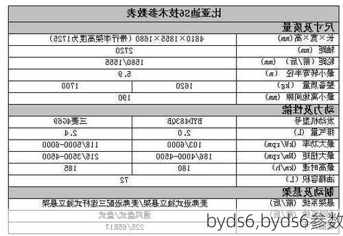 byds6,byds6参数