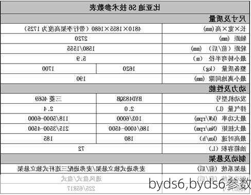 byds6,byds6参数