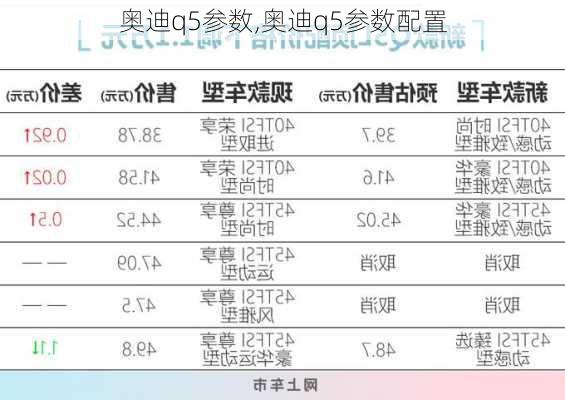 奥迪q5参数,奥迪q5参数配置