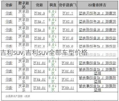 吉利suv,吉利suv全部车型价格