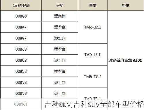 吉利suv,吉利suv全部车型价格