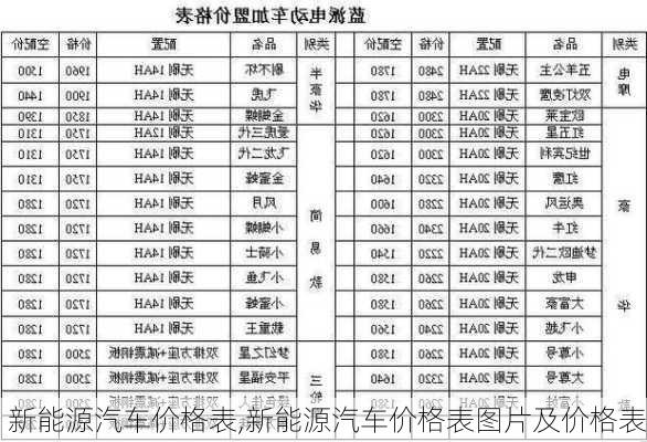 新能源汽车价格表,新能源汽车价格表图片及价格表