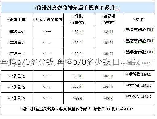 奔腾b70多少钱,奔腾b70多少钱 自动挡