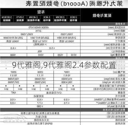 9代雅阁,9代雅阁2.4参数配置