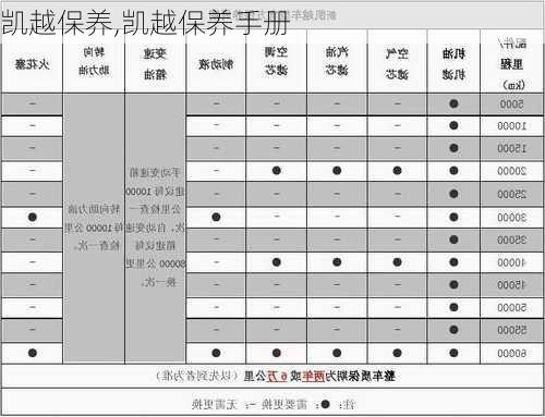 凯越保养,凯越保养手册