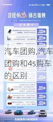 汽车团购,汽车团购和4s购车的区别