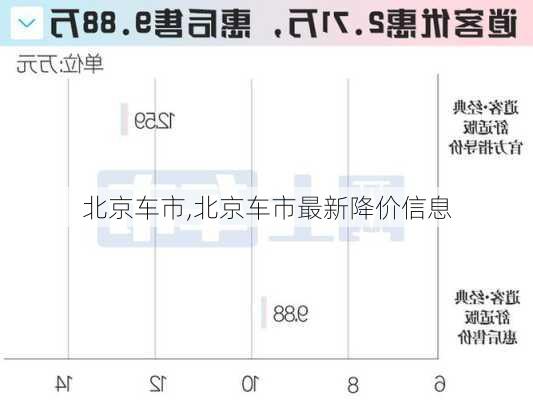 北京车市,北京车市最新降价信息