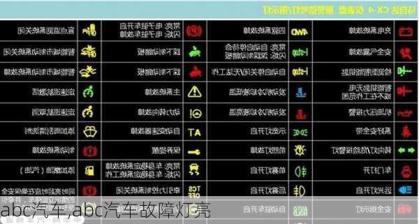 abc汽车,abc汽车故障灯亮