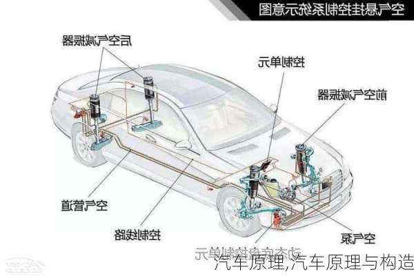 汽车原理,汽车原理与构造