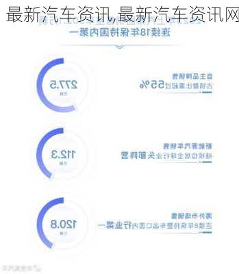 最新汽车资讯,最新汽车资讯网