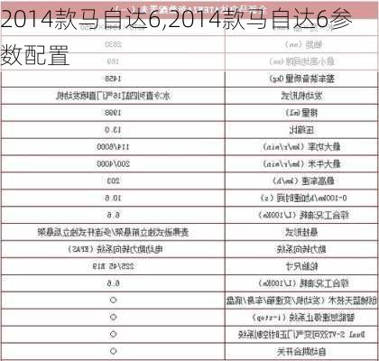 2014款马自达6,2014款马自达6参数配置