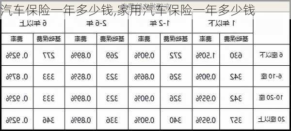 汽车保险一年多少钱,家用汽车保险一年多少钱