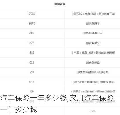 汽车保险一年多少钱,家用汽车保险一年多少钱