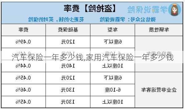 汽车保险一年多少钱,家用汽车保险一年多少钱