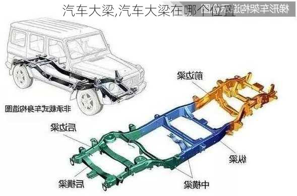 汽车大梁,汽车大梁在哪个位置