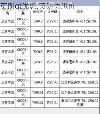 英朗gt优惠,英朗优惠价