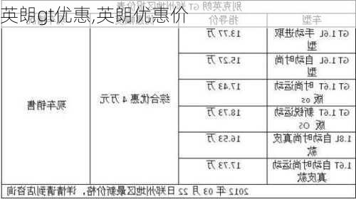 英朗gt优惠,英朗优惠价