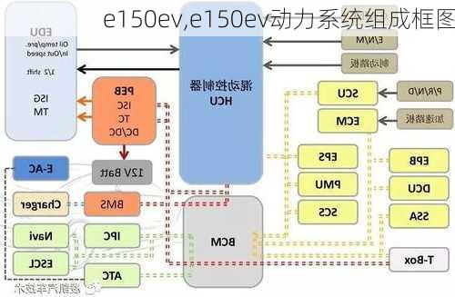 e150ev,e150ev动力系统组成框图