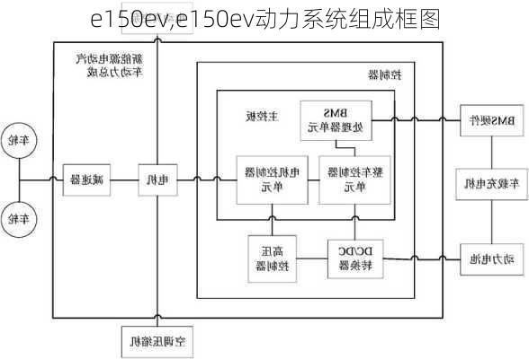 e150ev,e150ev动力系统组成框图