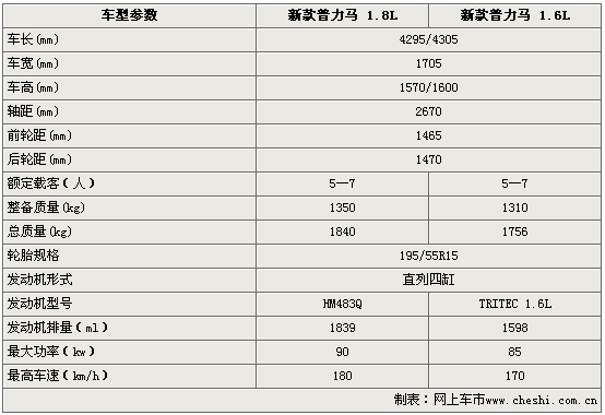 马自达2两厢,马自达2两厢详细参数