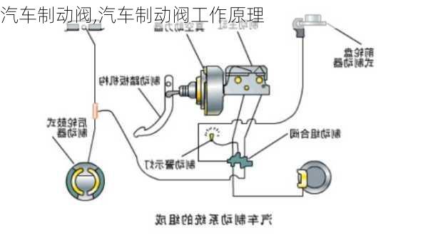 汽车制动阀,汽车制动阀工作原理