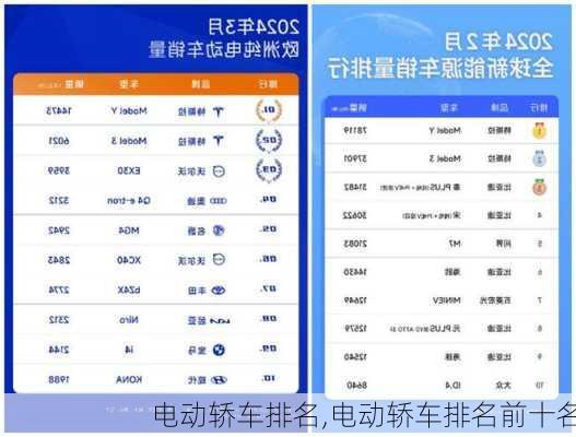 电动轿车排名,电动轿车排名前十名