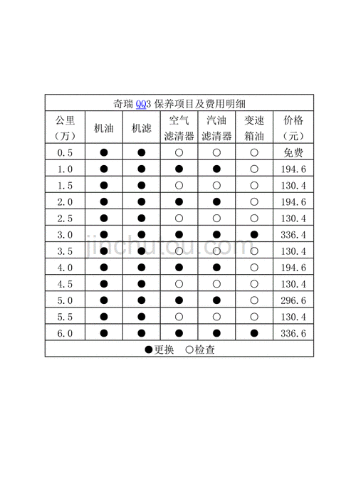 奇瑞qq报价,奇瑞qq报价表