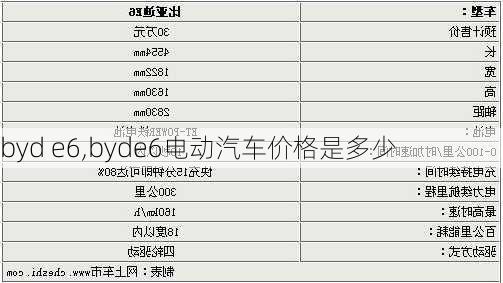 byd e6,byde6电动汽车价格是多少