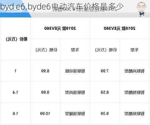 byd e6,byde6电动汽车价格是多少