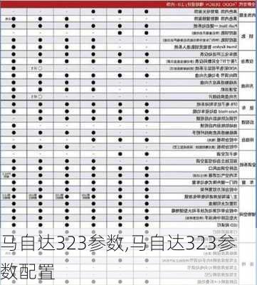 马自达323参数,马自达323参数配置