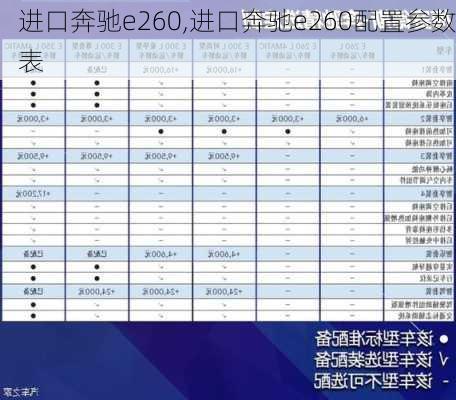 进口奔驰e260,进口奔驰e260配置参数表