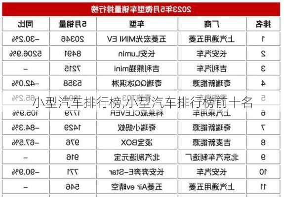 小型汽车排行榜,小型汽车排行榜前十名