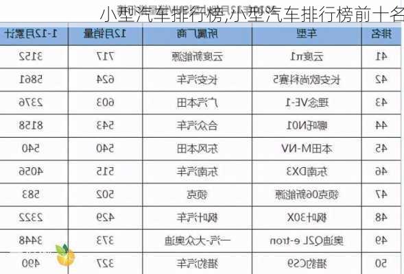 小型汽车排行榜,小型汽车排行榜前十名