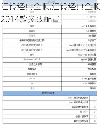 江铃经典全顺,江铃经典全顺2014款参数配置