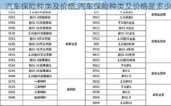 汽车保险种类及价格,汽车保险种类及价格是多少