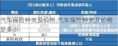 汽车保险种类及价格,汽车保险种类及价格是多少