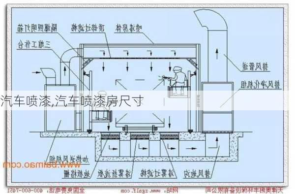 汽车喷漆,汽车喷漆房尺寸