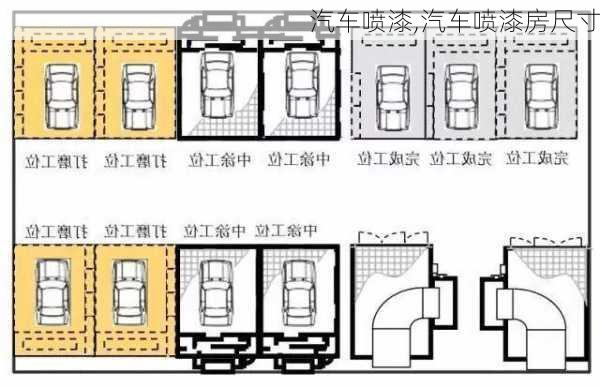 汽车喷漆,汽车喷漆房尺寸