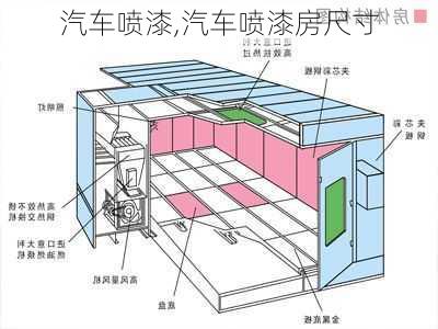 汽车喷漆,汽车喷漆房尺寸