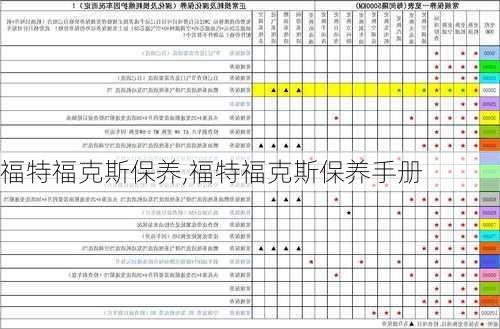 福特福克斯保养,福特福克斯保养手册